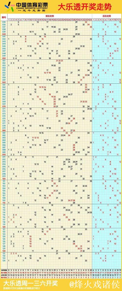 006期王林大乐透预测:连号走势解析 006期王林大乐透预测:连号走势解析