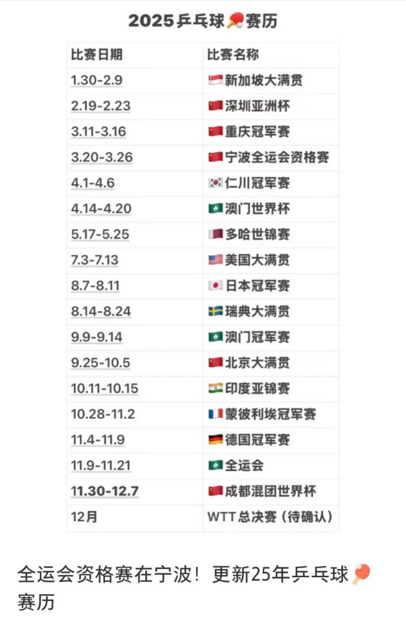 体育赛事全览——全年精彩赛程一目了然 体育赛事全览——全年精彩赛程一目了然