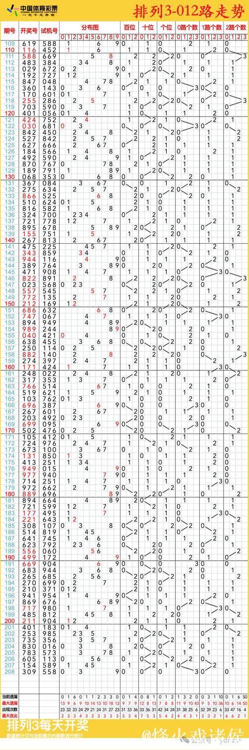 015期卜算子排列三预测:奇偶走势解析 015期卜算子排列三预测:奇偶走势解析