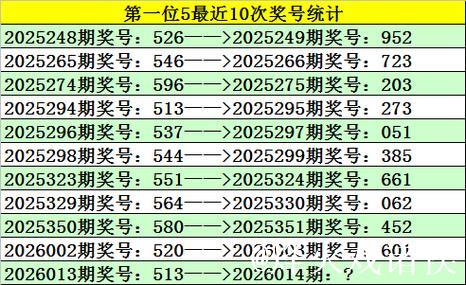 014期江川福彩3D预测:直选复式号码推荐 014期江川福彩3D预测:直选复式号码推荐