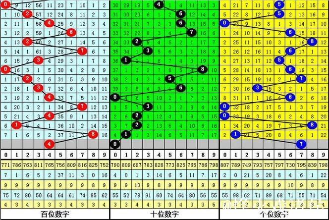 014期金心福彩3D预测:六码组六选号推荐 014期金心福彩3D预测:六码组六选号推荐