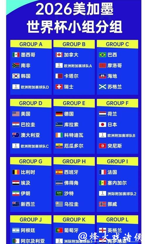 从赔率看2026世界杯投注规则调整 从赔率看2026世界杯投注规则调整