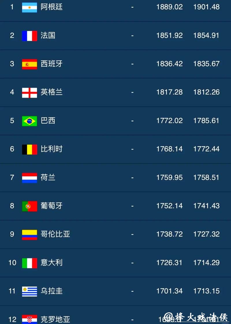 全球最受欢迎的世界杯竞猜平台排行榜