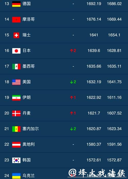 全球最受欢迎的世界杯竞猜平台排行榜