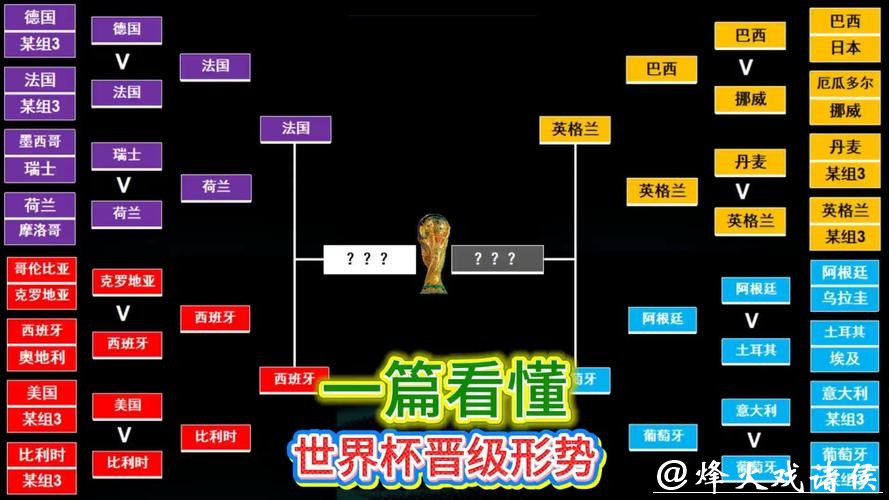 世界杯投注：如何分析球队状态和表现