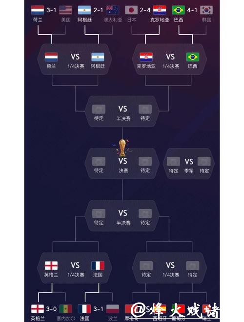 世界杯投注：如何分析球队状态和表现