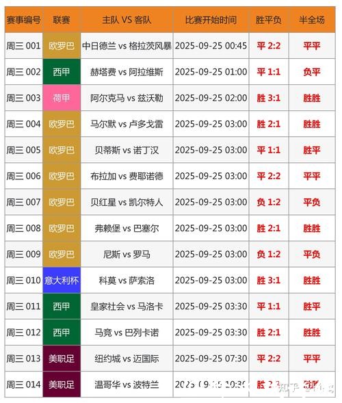 世界杯投注：如何分析球队状态和表现