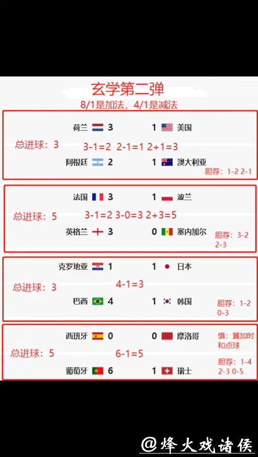 世界杯竞猜平台分析，为你量身定制