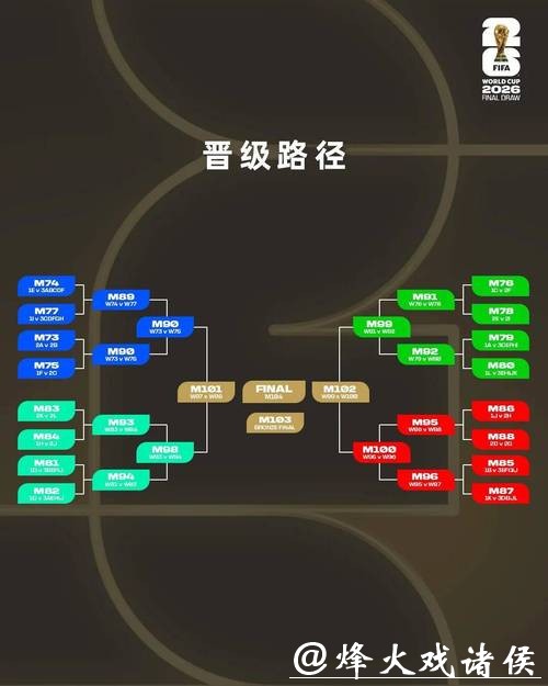 2026世界杯投注规则一文搞懂全流程