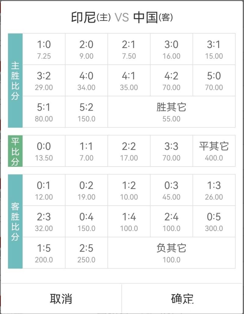 世界杯下注入口:赔率变化与盈利揭秘 世界杯下注入口:赔率变化与盈利揭秘
